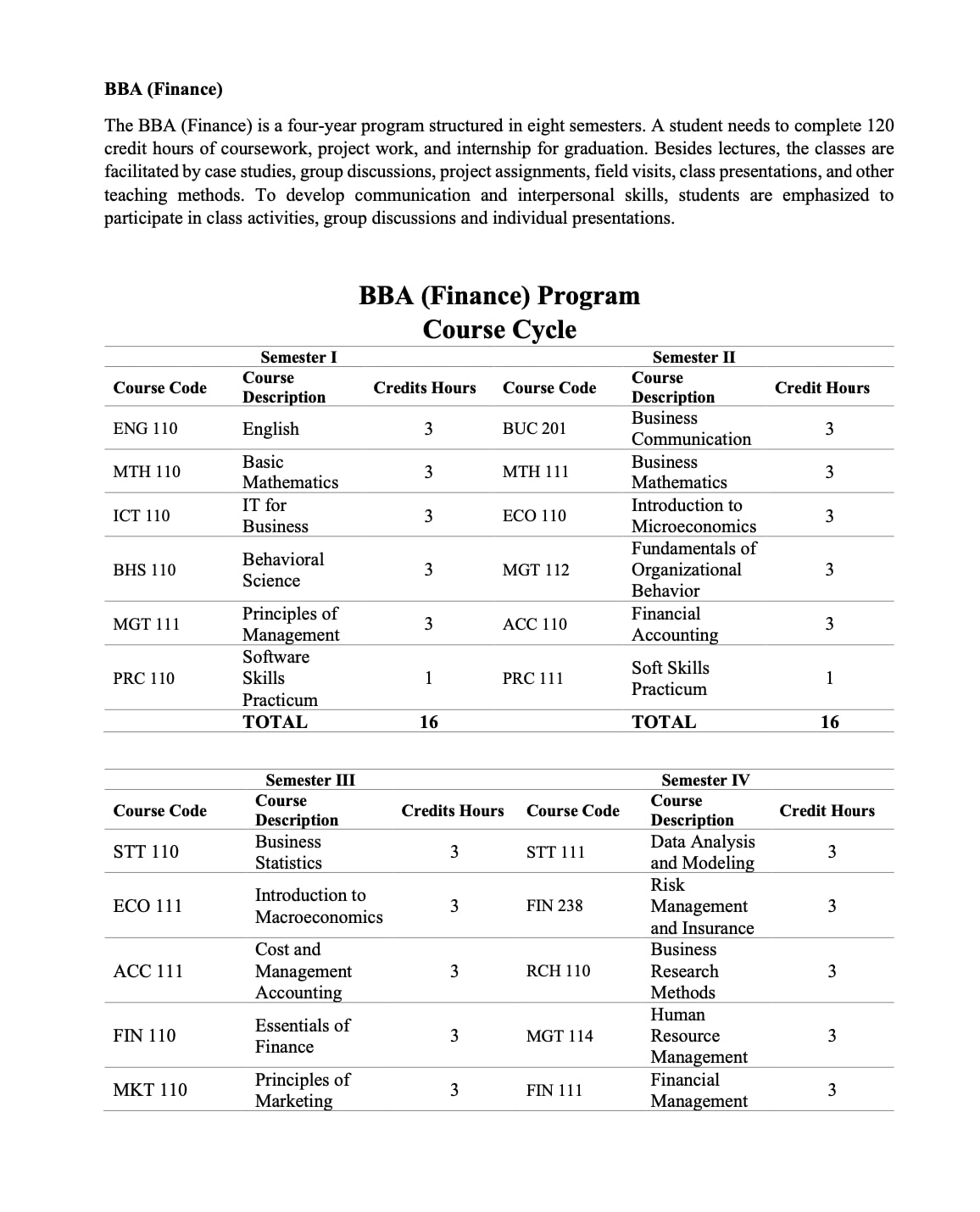 BBA-F Syllabus